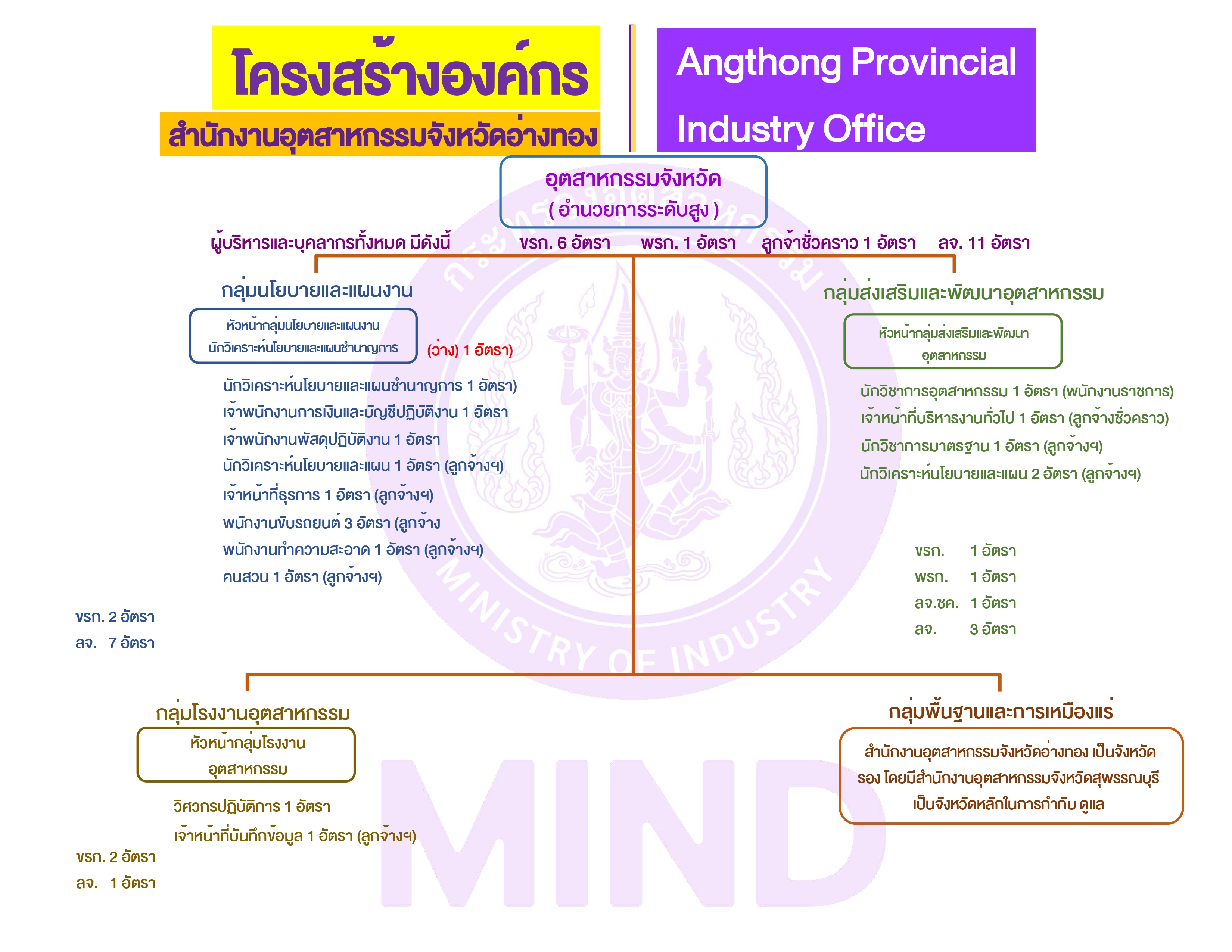 โครงสร้างองค์กร 0001